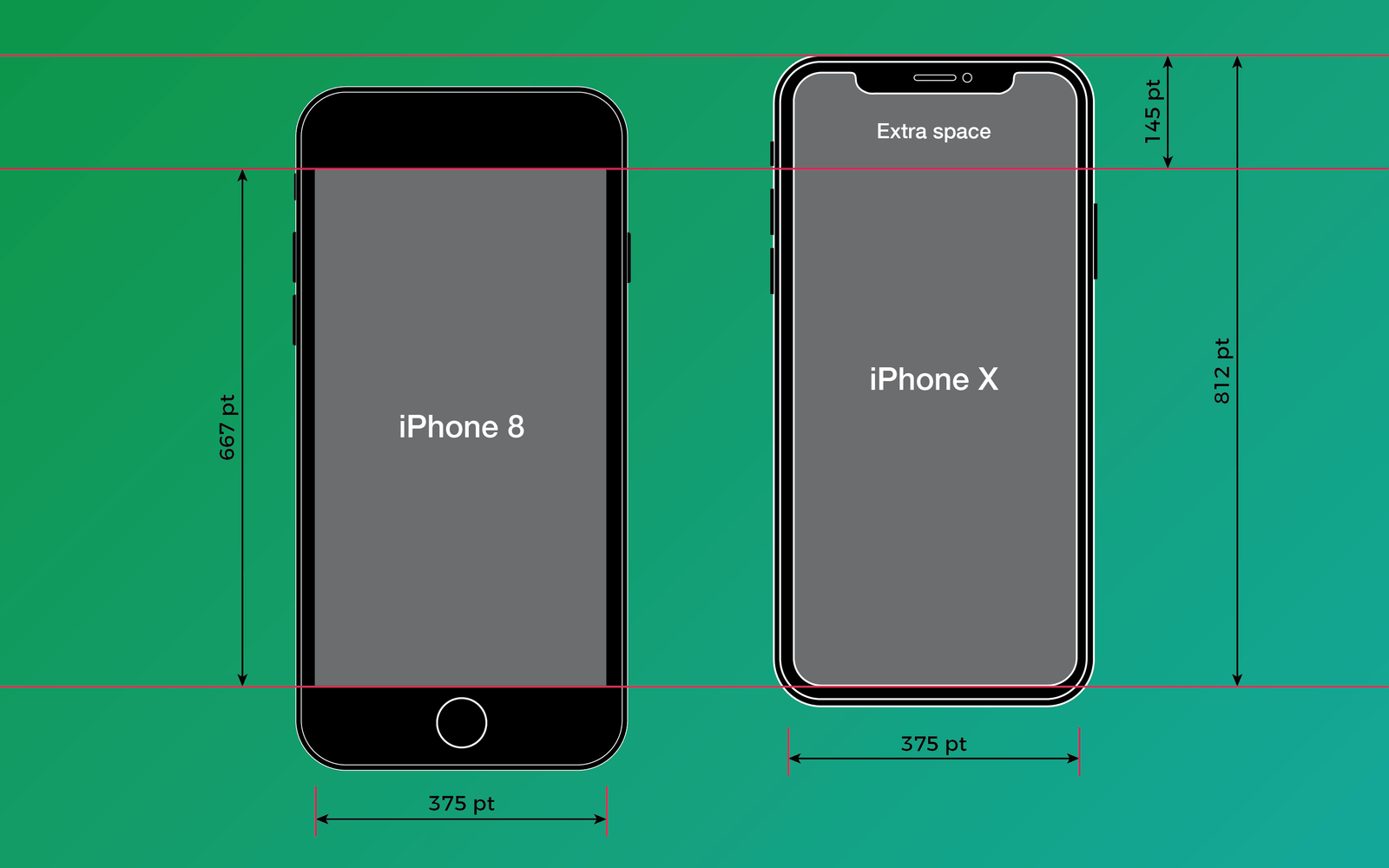How To Make Your App Fit Into The Screen Of IPhone X TechMagz