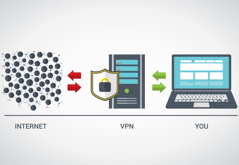 5 VPN Softwares to hide your IP Address